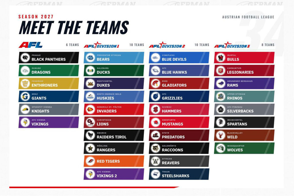 AFBÖ, German Football Network, GFN, German Football League, AFVD, GFL, DFFL, AFBÖ, AFLE, EFA, ELF, American Football, NFL, Football is family